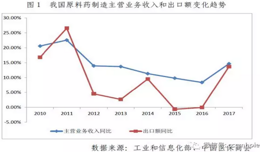 上海新先锋药业有限公司有什么药-旗下药品有哪些_先锋药品网_上海先锋医药