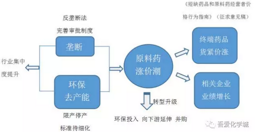 上海新先锋药业有限公司有什么药-旗下药品有哪些_先锋药品网_上海先锋医药