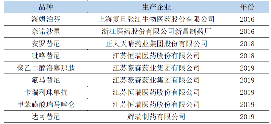 上海新先锋药业有限公司有什么药-旗下药品有哪些_先锋药业股份有限公司_上海先锋医药