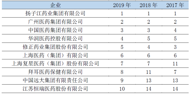 上海新先锋药业有限公司有什么药-旗下药品有哪些_上海先锋医药_先锋药业股份有限公司