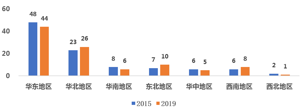 上海先锋医药_上海新先锋药业有限公司有什么药-旗下药品有哪些_先锋药业股份有限公司