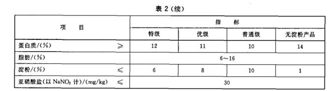 火腿肠可以扩肛吗_火腿肠装大腿_用大的火腿肠给自己用可以吗